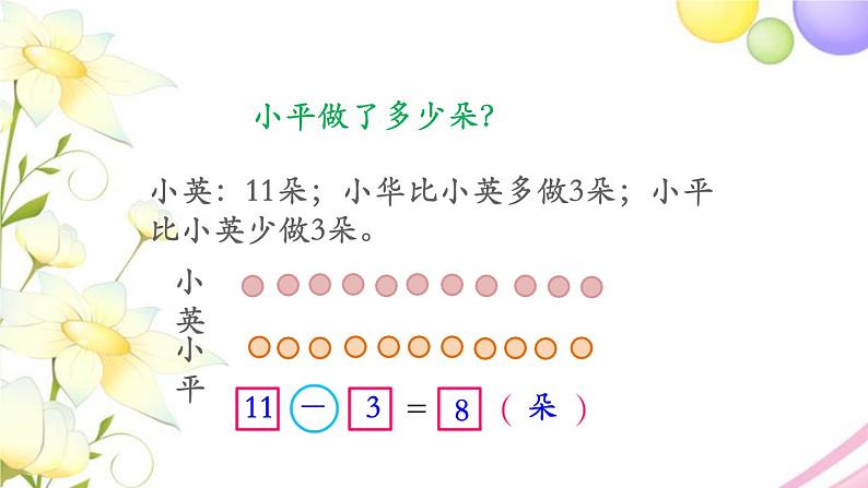 二年级数学上册第一单元100以内的加法和减法三第4课时简单的加减法实际问题2教学课件苏教版第5页