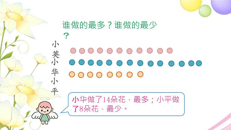 二年级数学上册第一单元100以内的加法和减法三第4课时简单的加减法实际问题2教学课件苏教版第6页