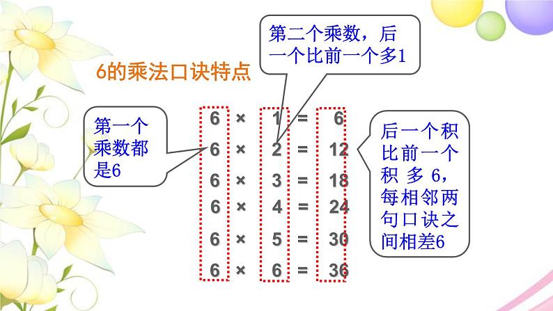 二年级数学上册第三单元表内乘法一第5课时6的乘法口诀教学课件苏教版04