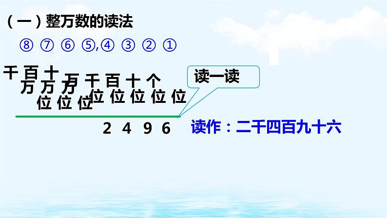 1.2 亿以内数的读法1课件PPT05