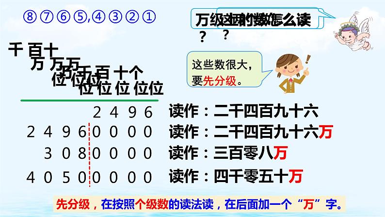 1.2 亿以内数的读法1课件PPT07