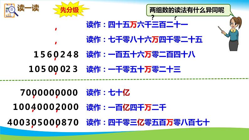 1.11 亿以上数的读法1课件PPT第2页