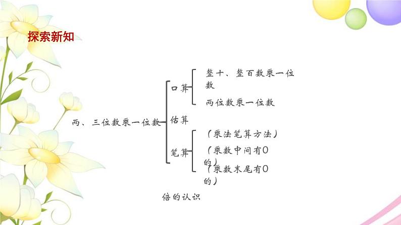 两、三位数乘一位数（进位）的笔算PPT课件免费下载05