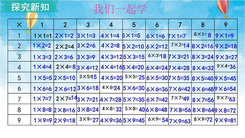 北师大版数学二年级上册 第4课时 做个乘法表 课件06