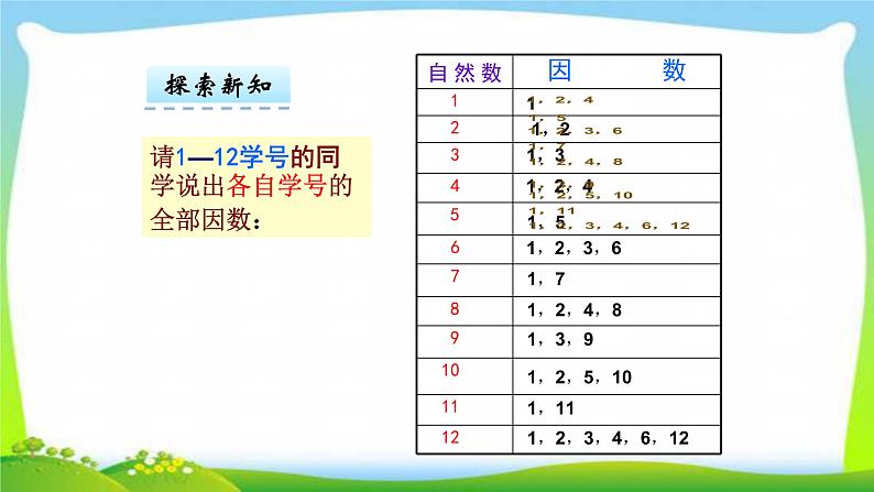 新人教版五年级数学下册2.3.1 质数和合数（一）完美课件PPT第7页