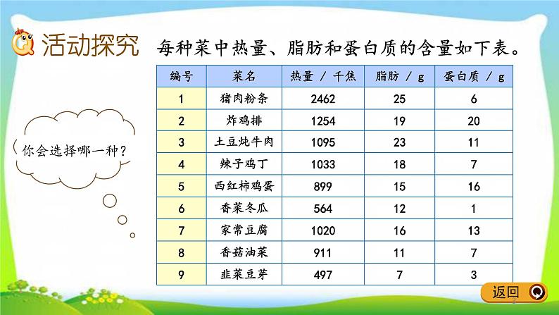 新人教版四年级数学下册8.5营养午餐完美课件PPT第3页