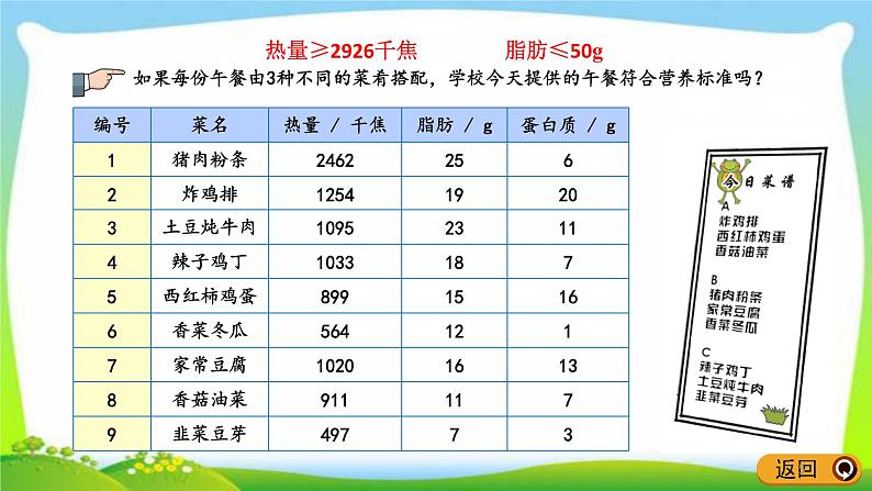 新人教版四年级数学下册8.5营养午餐完美课件PPT第5页