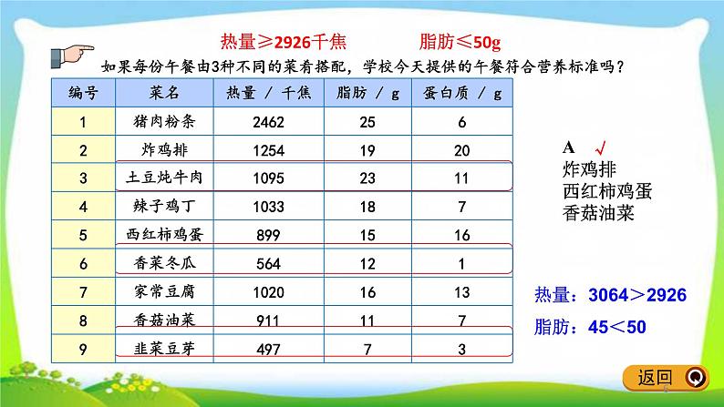 新人教版四年级数学下册8.5营养午餐完美课件PPT第6页