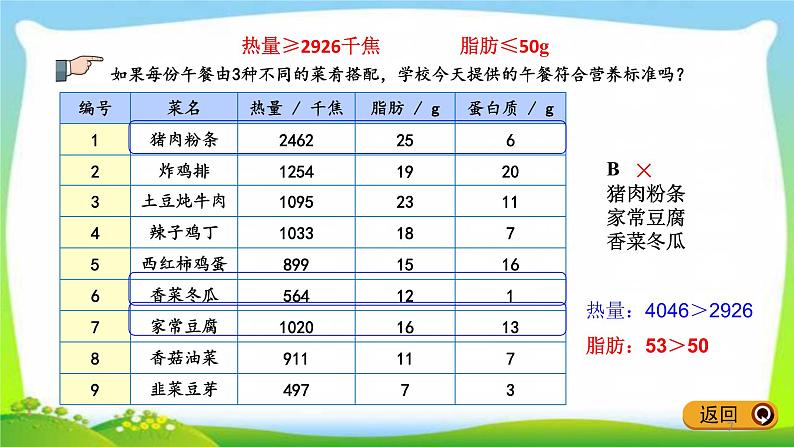 新人教版四年级数学下册8.5营养午餐完美课件PPT第7页