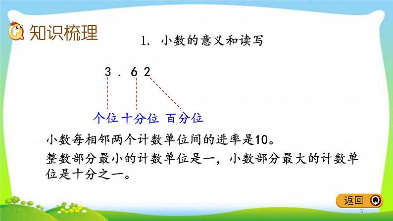 新人教版四年级数学下册10.2小数的意义、性质和加减法完美课件PPT第3页