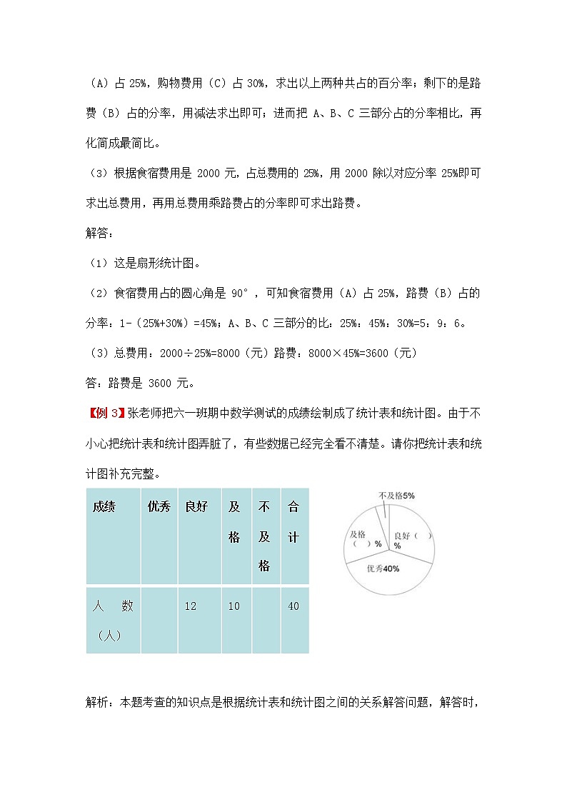 人教版六年级数学上册《第七单元 扇形统计图》拓展提升练习题爬坡题及答案解析第2页