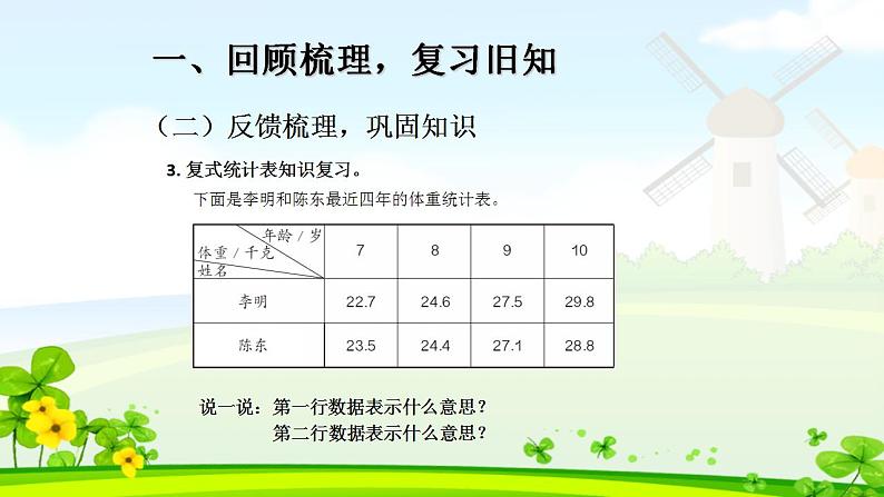 新人教版三年级数学下册总复习四完美课件PPT第7页