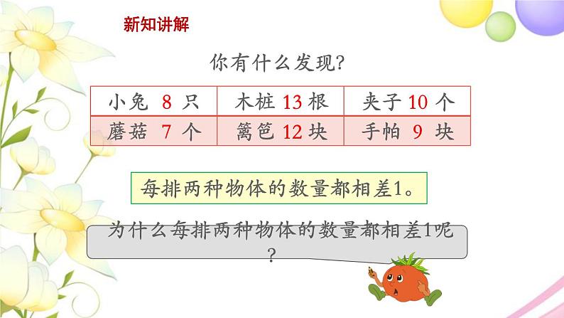 三年级数学上册第五单元解决问题的策略间隔排列教学课件苏教版07