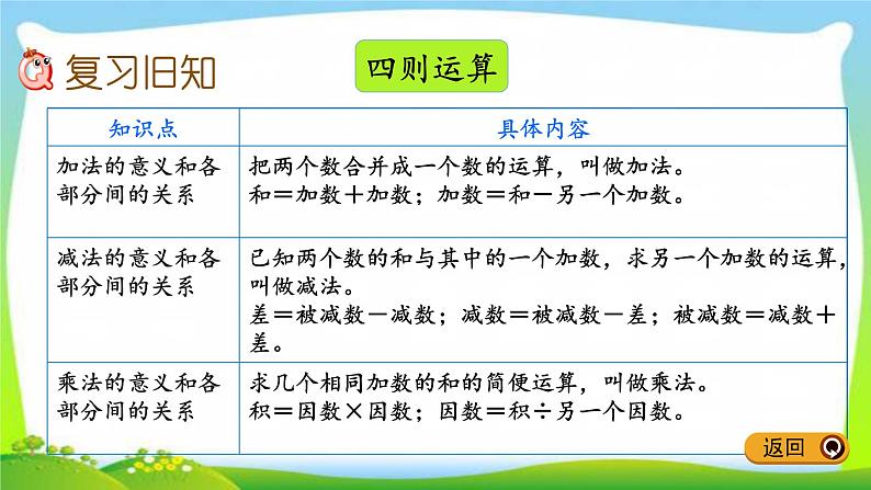 新人教版四年级数学下册10.5练习二十五完美课件PPT02