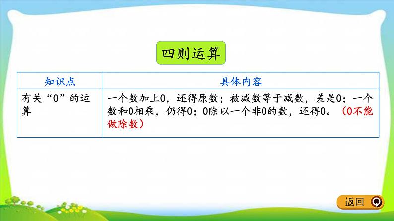 新人教版四年级数学下册10.5练习二十五完美课件PPT04