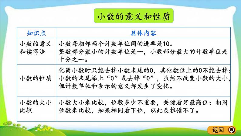 新人教版四年级数学下册10.5练习二十五完美课件PPT06