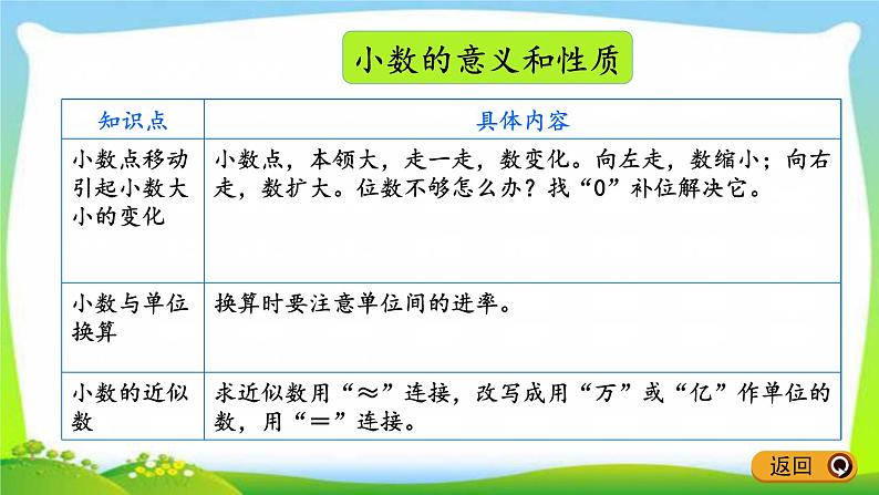 新人教版四年级数学下册10.5练习二十五完美课件PPT07