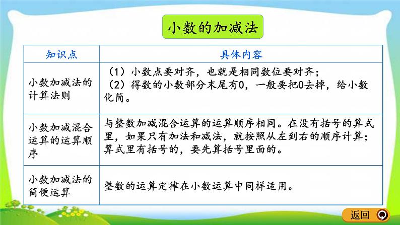 新人教版四年级数学下册10.5练习二十五完美课件PPT08
