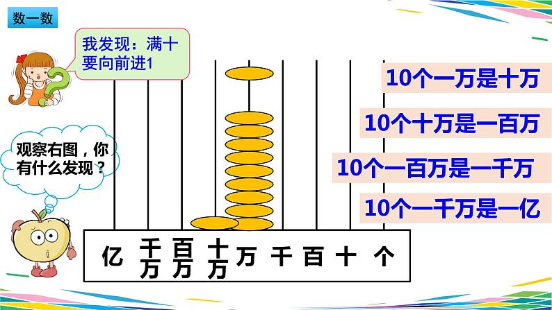 1.1 亿以内的计数单位及数位顺序表1课件PPT04