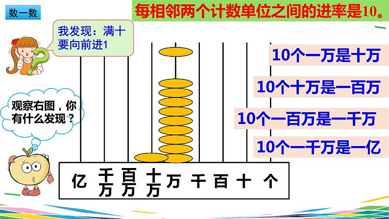 1.1 亿以内的计数单位及数位顺序表1课件PPT05