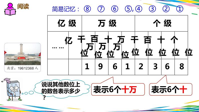 1.1 亿以内的计数单位及数位顺序表1课件PPT08