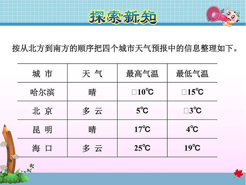 第1课时  了解天气预报中的负数课件PPT第6页