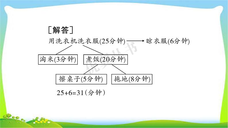 小升初数学总复习25数学思考完美课件PPT08