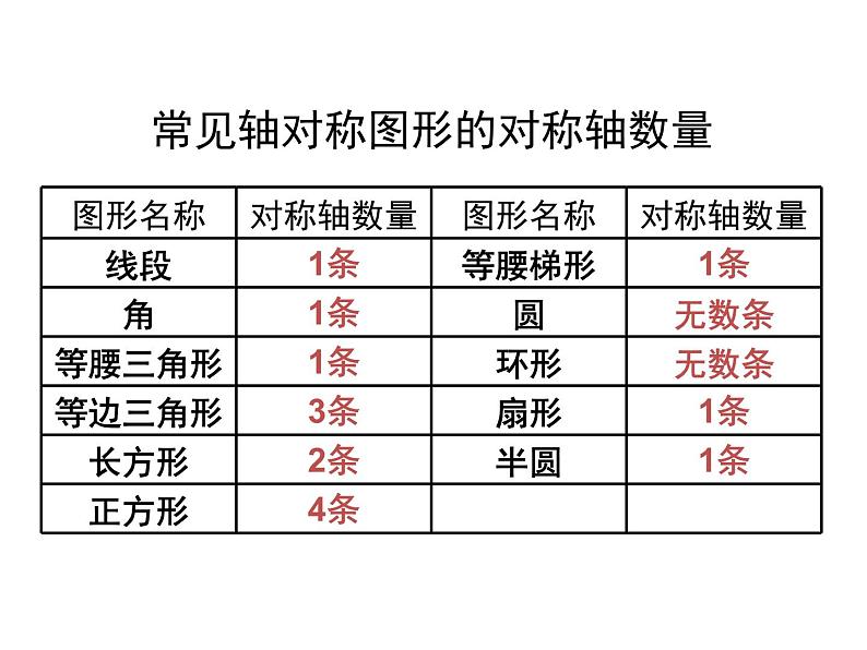 6.6.11图形的运动【课件】第7页