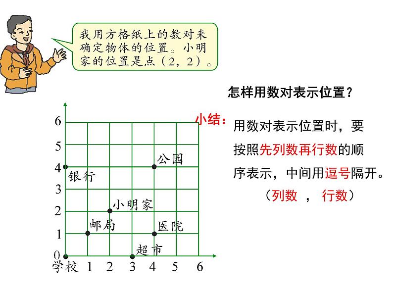 人教版六年级数学下册教案、课件、学案和课堂达标6.12图形与位置04