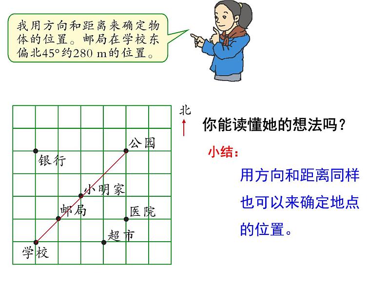 人教版六年级数学下册教案、课件、学案和课堂达标6.12图形与位置06