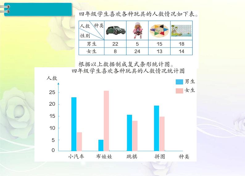 人教版数学四年级下册10.4统计与数学广角课件PPT06