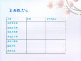 人教版六年级数学下册教案、课件、学案和课堂达标6.3简便运算复习