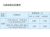 人教版六年級(jí)數(shù)學(xué)下冊(cè)教案、課件、學(xué)案和課堂達(dá)標(biāo)6.20綜合與實(shí)踐3