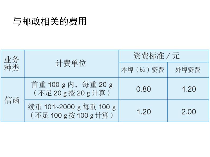 人教版六年级数学下册教案、课件、学案和课堂达标6.20综合与实践305