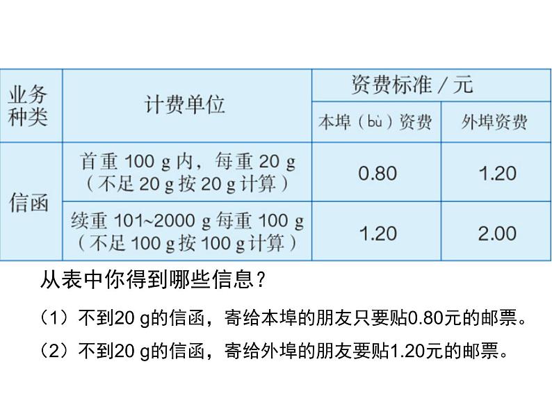 人教版六年级数学下册教案、课件、学案和课堂达标6.20综合与实践306