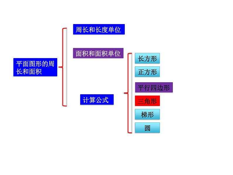 人教版六年级数学下册教案、课件、学案和课堂达标6.9平面图形的周长和面积02