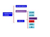 人教版六年级数学下册教案、课件、学案和课堂达标6.9平面图形的周长和面积