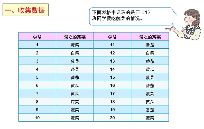 第七单元：条形统计图总复习(ok)课件PPT03