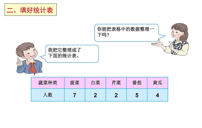 第七单元：条形统计图总复习(ok)课件PPT04