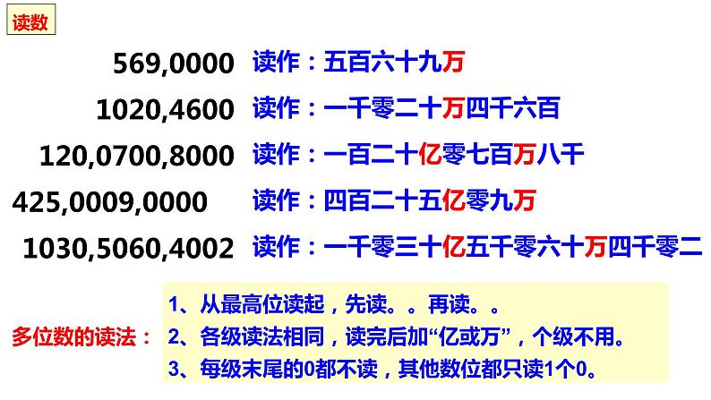 第一单元：大数的认识总复习(ok)课件PPT第5页