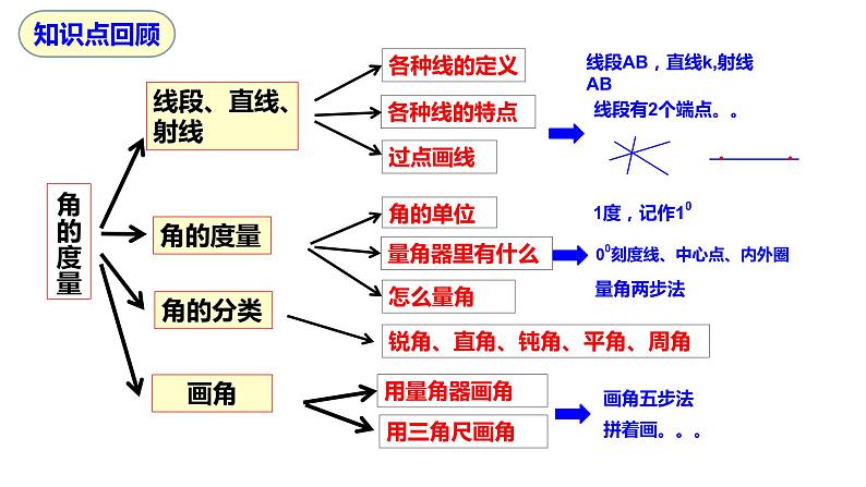 第三单元：角的度量总复习（ok）课件PPT02