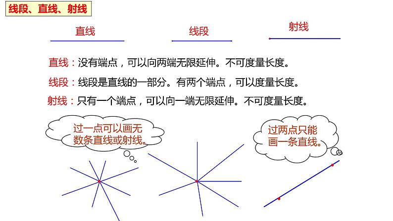 第三单元：角的度量总复习（ok）课件PPT03