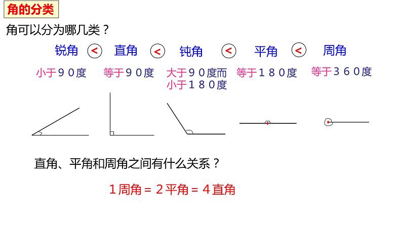 第三单元：角的度量总复习（ok）课件PPT05