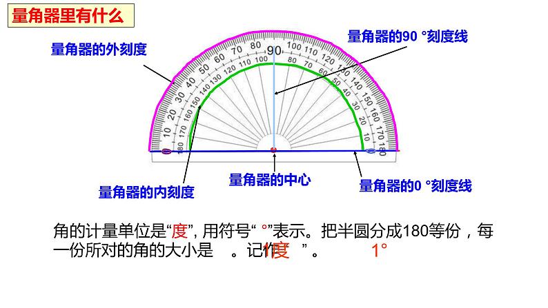 第三单元：角的度量总复习（ok）课件PPT06