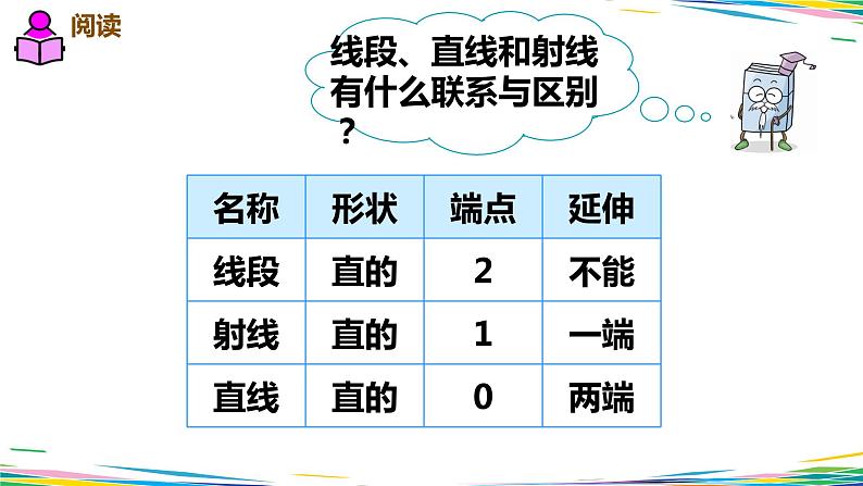 3.1 认识线段、直线、射线、角1课件PPT06