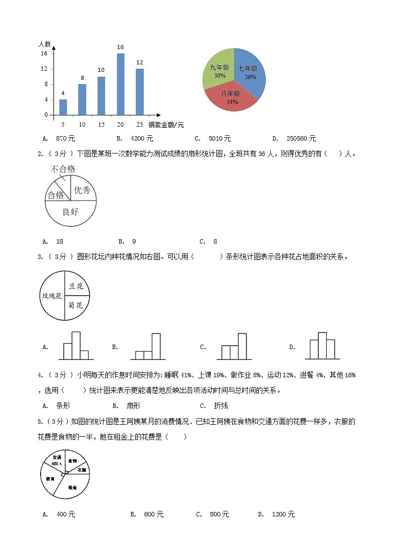 期末备考宝典：人教版数学六上第七单元扇形统计图知识点+试题（原卷版）第2页