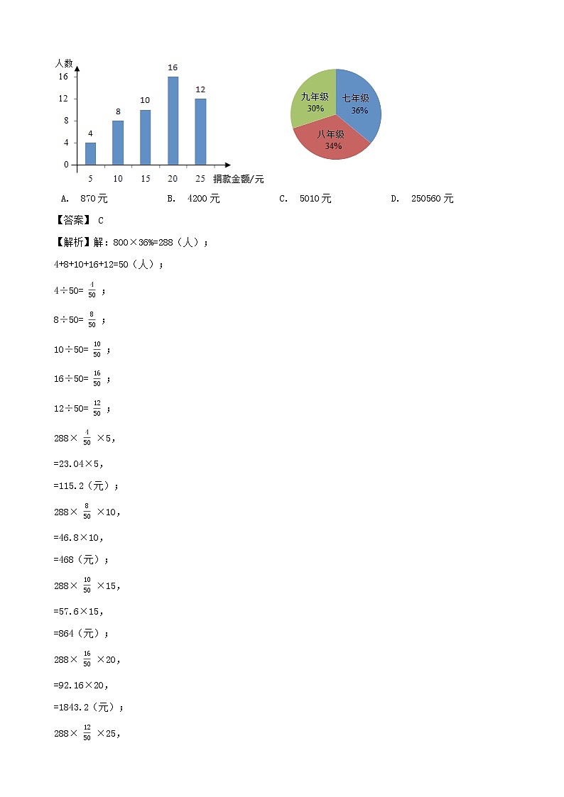 期末备考宝典：人教版数学六上第七单元扇形统计图知识点+试题（解析版）第2页