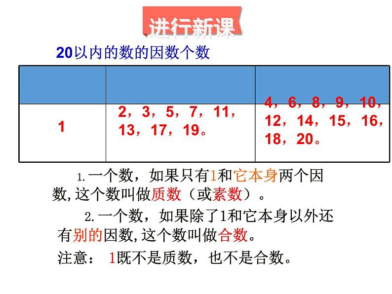 人教版数学五年级下册2.6质数和合数（1）课件PPT03