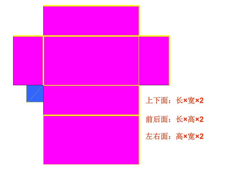 人教版数学五年级下册3.3长方体和正方体的表面积（1）课件PPT第6页