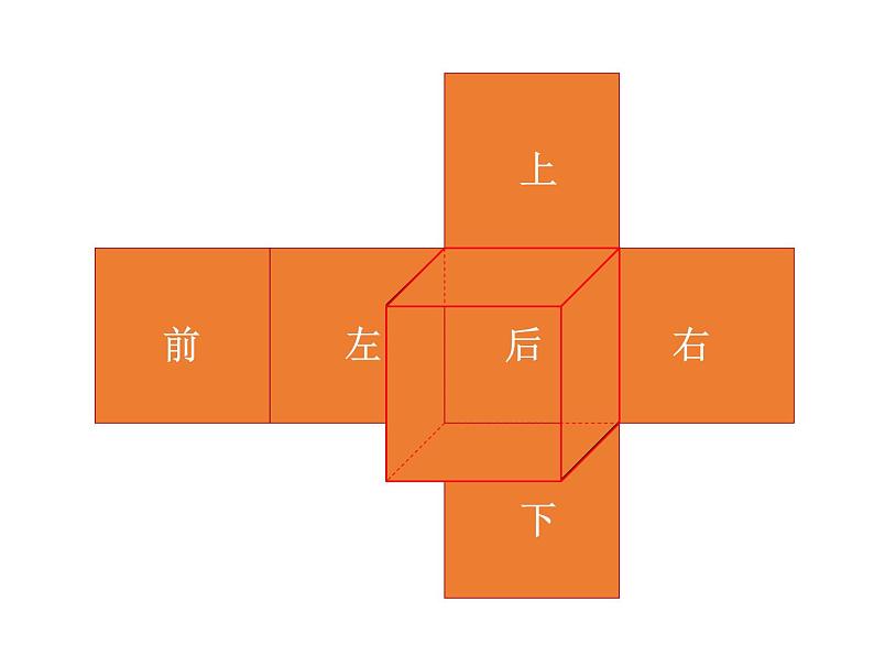 人教版数学五年级下册3.3长方体和正方体的表面积（1）课件PPT第7页